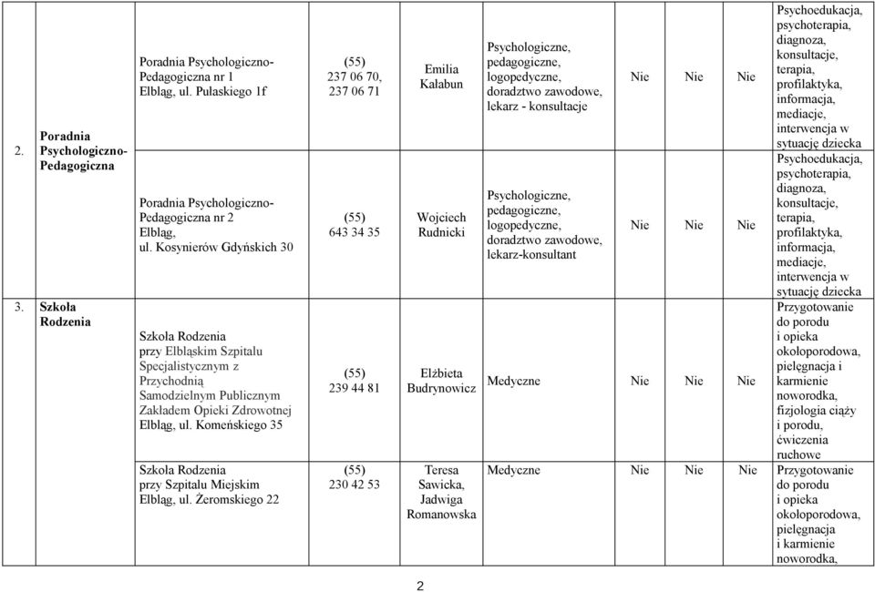 Komeńskiego 35 Szkoła Rodzenia przy Szpitalu Miejskim Elbląg, ul.