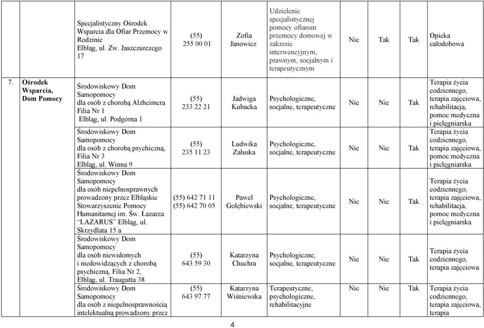 Ośrodek Wsparcia, Dom Pomocy Środowiskowy Dom Samopomocy dla osób z chorobą Alzheimera Filia Nr 1 Elbląg, ul.