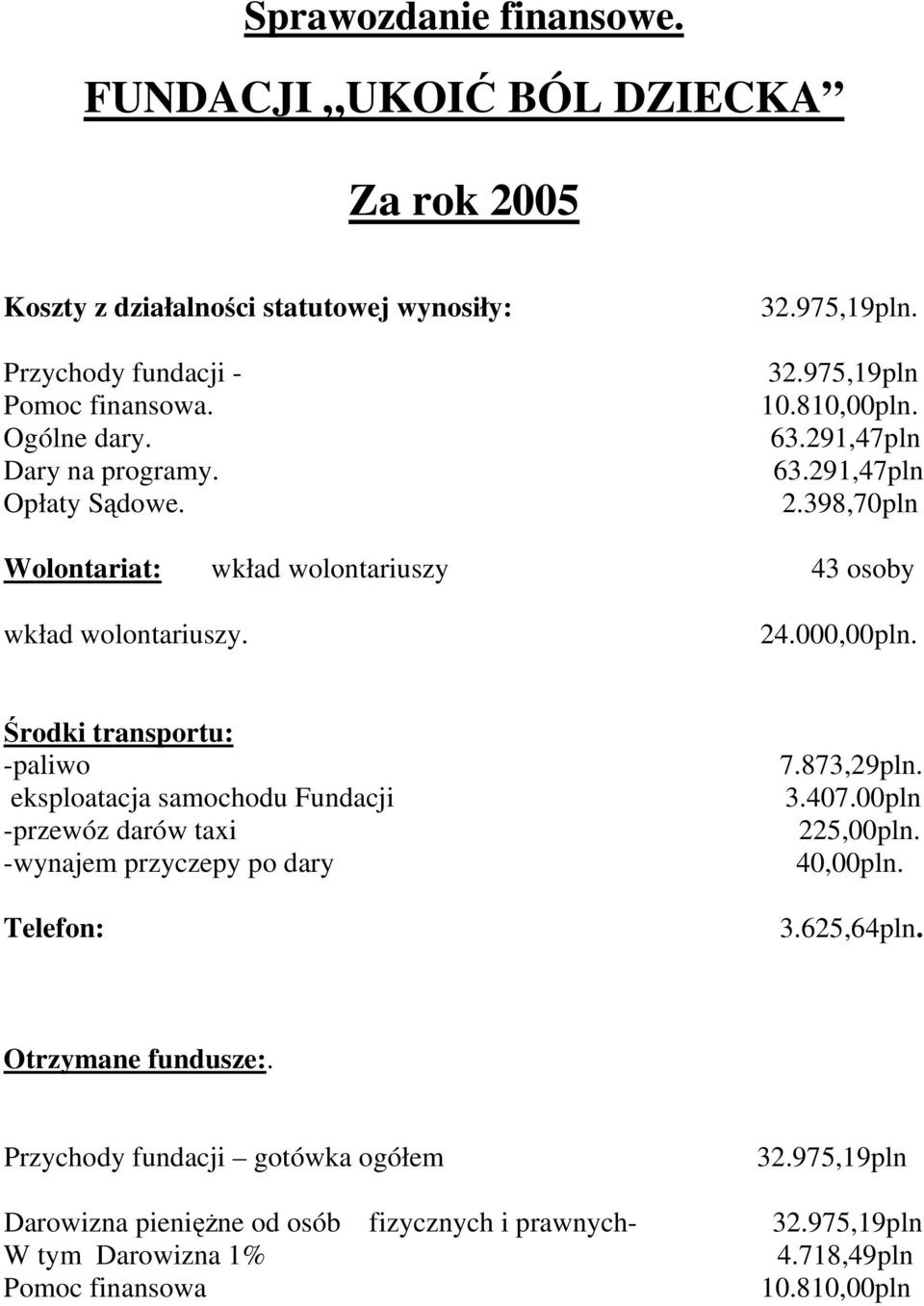 Środki transportu: -paliwo eksploatacja samochodu Fundacji -przewóz darów taxi -wynajem przyczepy po dary Telefon: 7.873,29pln. 3.407.00pln 225,00pln. 40,00pln. 3.625,64pln.