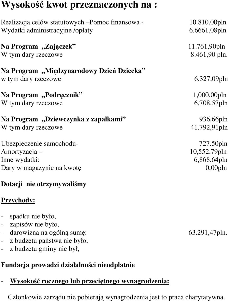 810,00pln 6.6661,08pln 11.761,90pln 8.461,90 pln. 6.327,09pln 1,000.00pln 6,708.57pln 936,66pln 41.792,91pln 727.50pln 10,552.79pln 6,868.