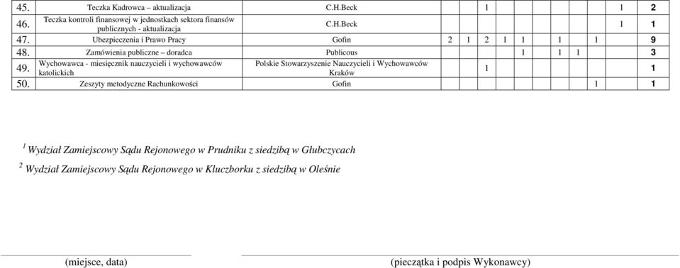 Wychowawca - miesięcznik nauczycieli i wychowawców katolickich Polskie Stowarzyszenie Nauczycieli i Wychowawców Kraków 50.