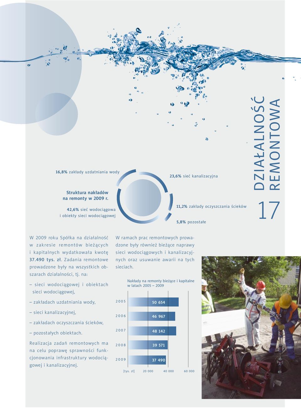 remontów bieżących i kapitalnych wydatkowała kwotę 37.490 tys. zł. Zadania remontowe prowadzone były na wszystkich obszarach działalności, tj.