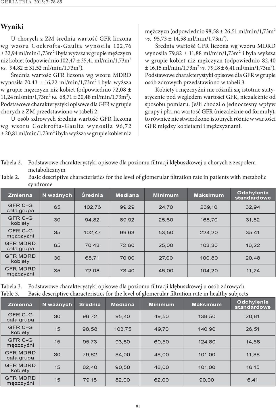 Średnia wartość GFR liczona wg wzoru MDRD wynosiła 70,43 ± 16,22 ml/min/1,73m 2 i była wyższa w grupie mężczyzn niż kobiet (odpowiednio 72,08 ± 11,24 ml/min/1,73m 2 vs. 68,71 ± 20,48 ml/min/1,73m 2 ).