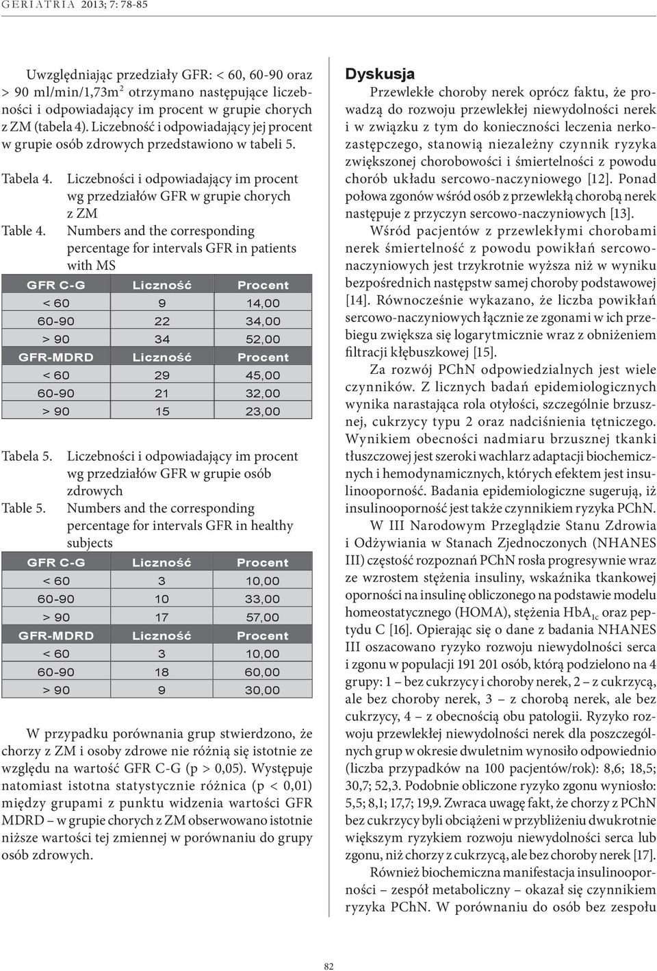 Liczebności i odpowiadający im procent wg przedziałów GFR w grupie chorych z ZM Numbers and the corresponding percentage for intervals GFR in patients with MS Liczność Procent < 60 9 14,00 60-90 22