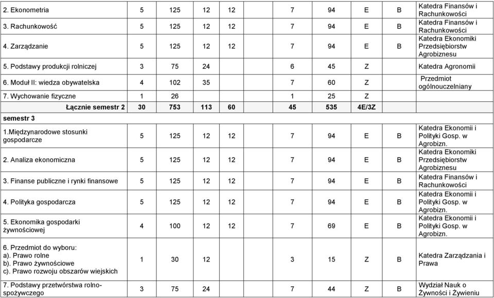 Analiza ekonomiczna 5 125 12 12 7 94 E B 3. Finanse publiczne i rynki finansowe 5 125 12 12 7 94 E B 4. Polityka gospodarcza 5 125 12 12 7 94 E B 5.