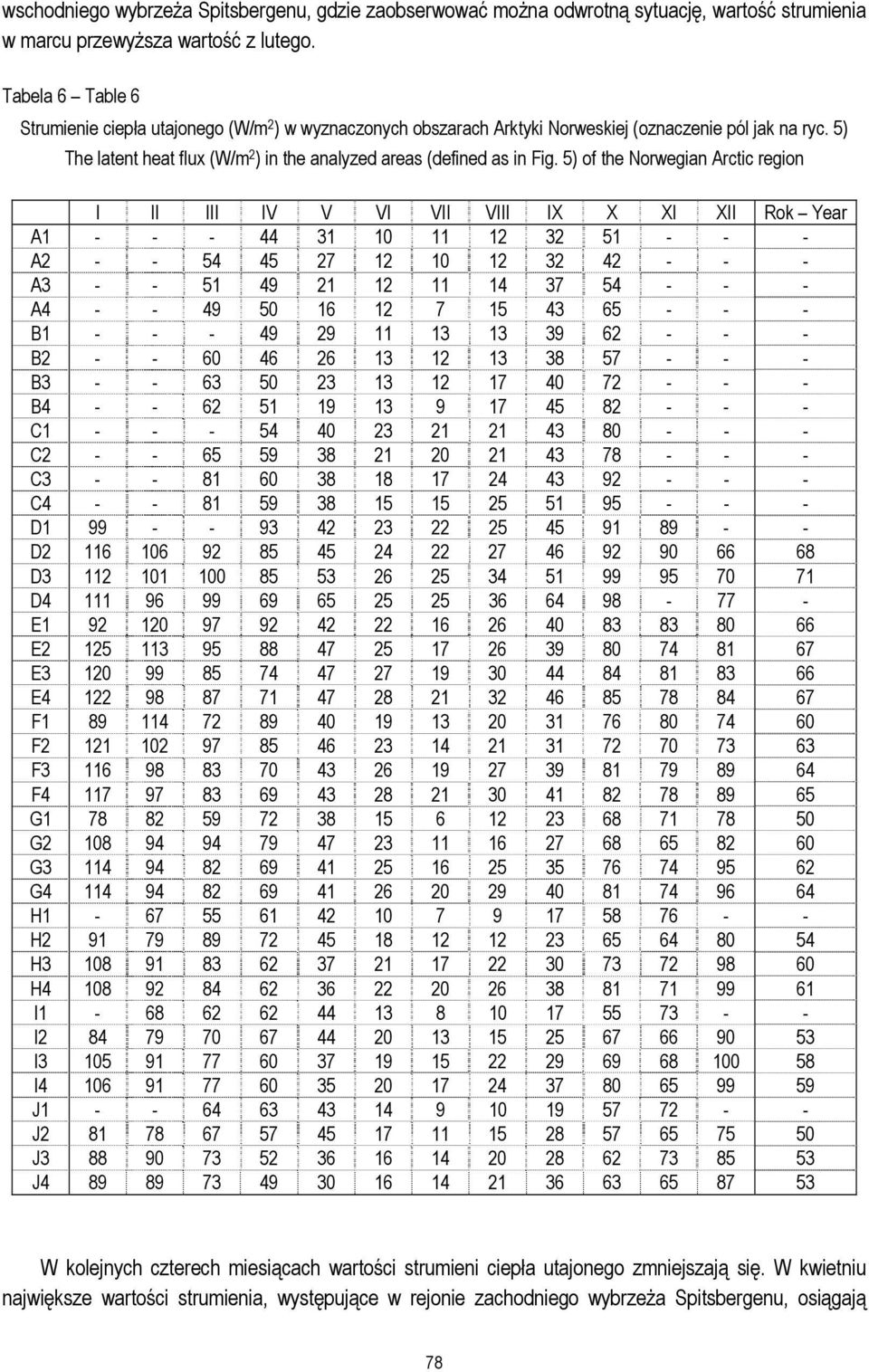 5) of the Norwegian Arctic region I II III IV V VI VII VIII IX X XI XII Rok Year A1 - - - 44 31 10 11 12 32 51 - - - A2 - - 54 45 27 12 10 12 32 42 - - - A3 - - 51 49 21 12 11 14 37 54 - - - A4 - -