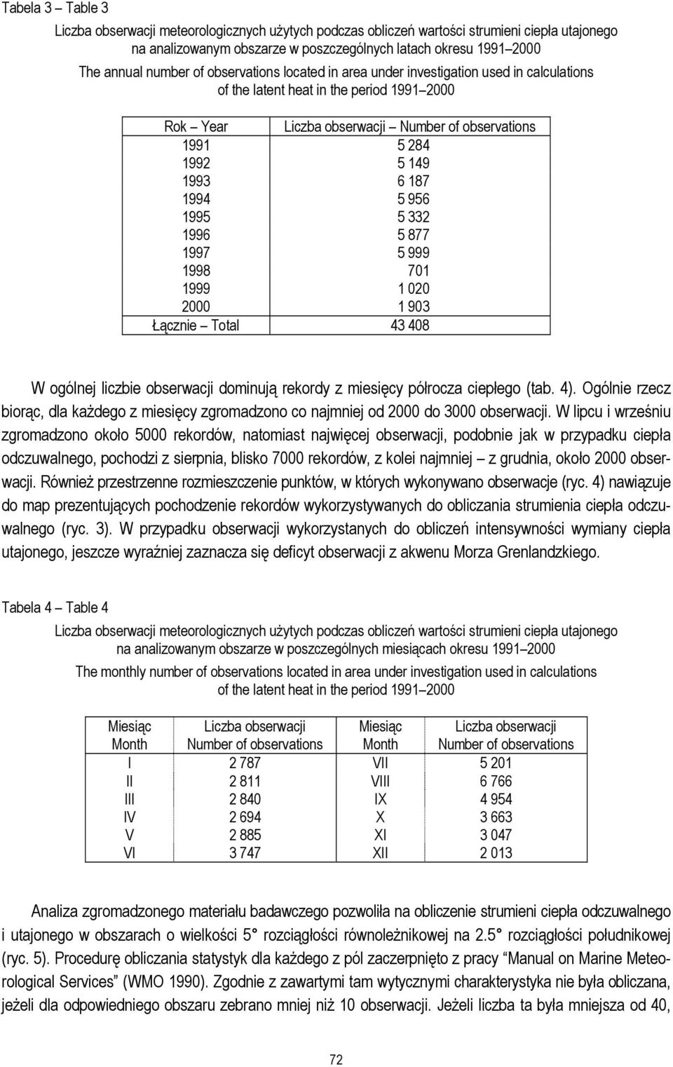 1994 5 956 1995 5 332 1996 5 877 1997 5 999 1998 701 1999 1 020 2000 1 903 Łącznie Total 43 408 W ogólnej liczbie obserwacji dominują rekordy z miesięcy półrocza ciepłego (tab. 4).