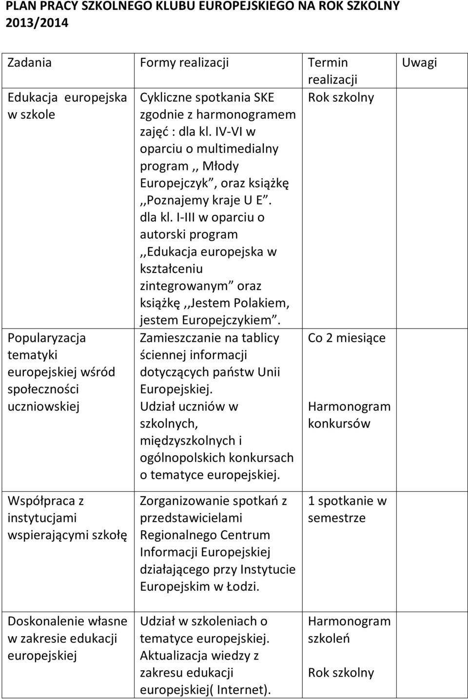 IV-VI w oparciu o multimedialny program,, Młody Europejczyk, oraz książkę,,poznajemy kraje U E. dla kl.