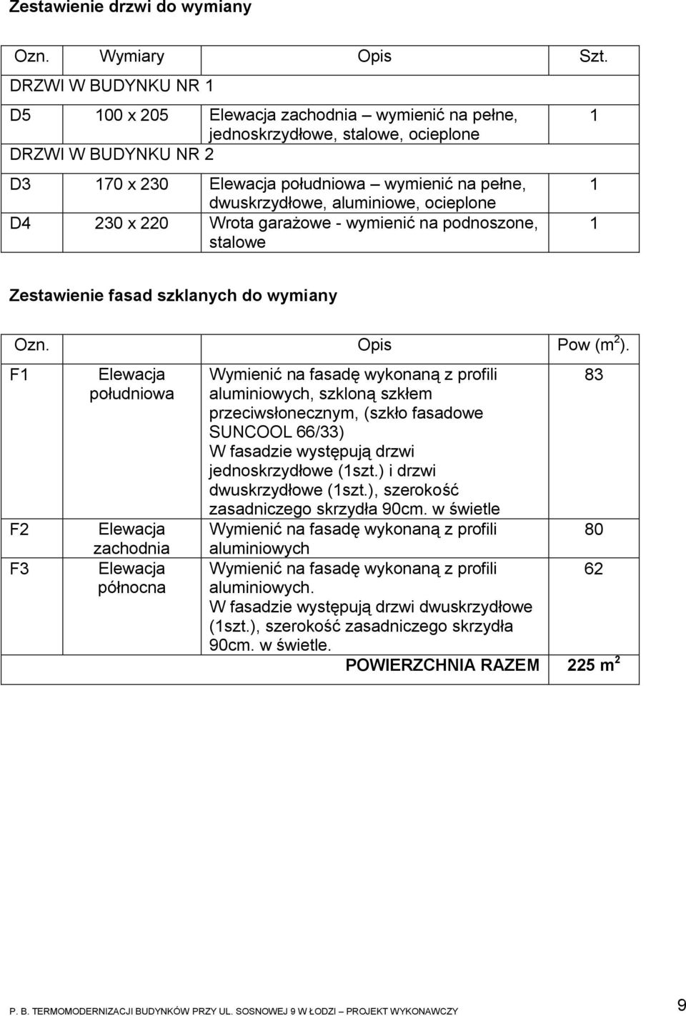 aluminiowe, ocieplone D4 230 x 220 Wrota garażowe - wymienić na podnoszone, stalowe 1 1 1 Zestawienie fasad szklanych do wymiany Ozn. Opis Pow (m 2 ).