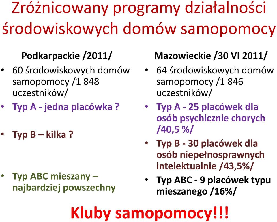 Typ ABC mieszany najbardziej powszechny Mazowieckie /30 VI 2011/ 64 środowiskowych domów samopomocy /1 846 uczestników/