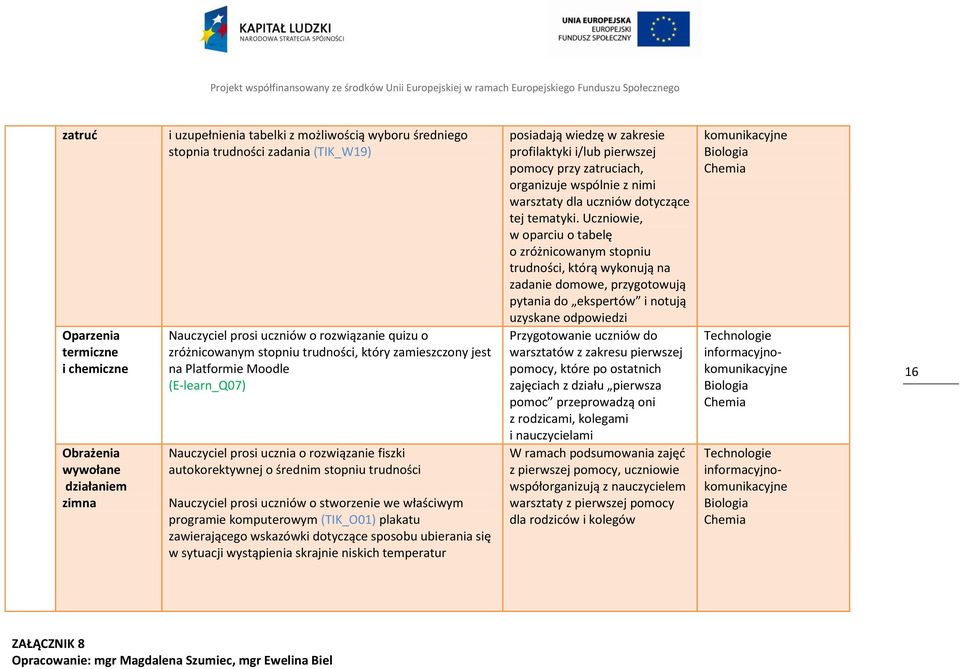 trudności Nauczyciel prosi uczniów o stworzenie we właściwym programie komputerowym (TIK_O01) plakatu zawierającego wskazówki dotyczące sposobu ubierania się w sytuacji wystąpienia skrajnie niskich