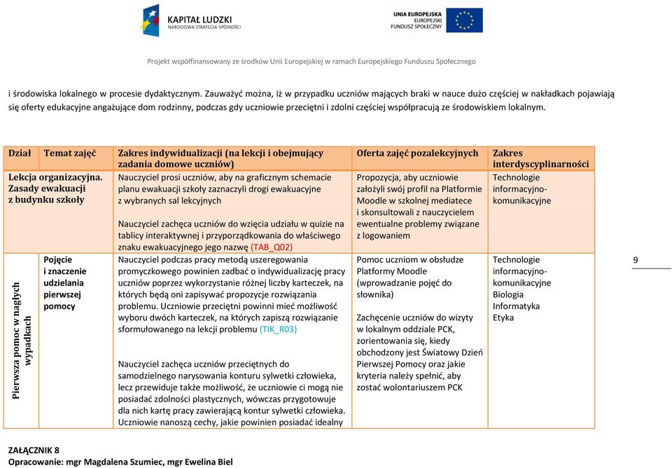 współpracują ze środowiskiem lokalnym. Dział Temat zajęć Zakres indywidualizacji (na lekcji i obejmujący zadania domowe uczniów) Lekcja organizacyjna.