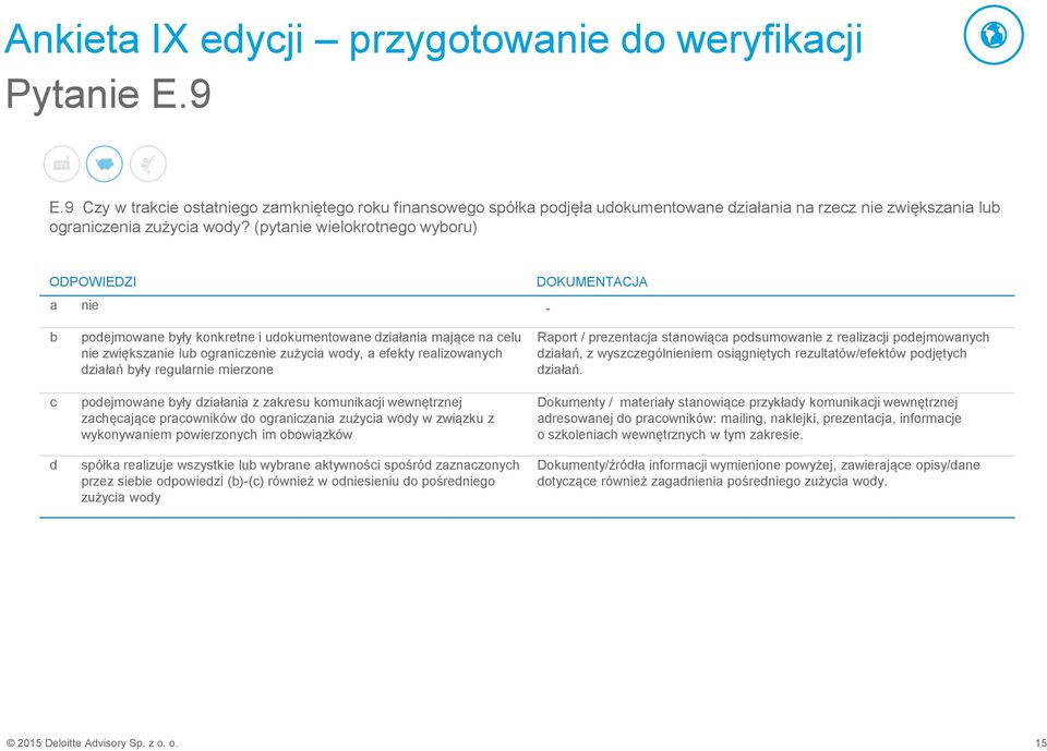 mierzone podejmowane yły działania z zakresu komunikaji wewnętrznej zahęająe praowników do ogranizania zużyia wody w związku z wykonywaniem powierzonyh im oowiązków spółka realizuje wszystkie lu