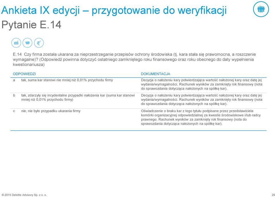 kary potwierdzająa wartość nałożonej kary oraz datę jej wydania/wymagalnośi. Rahunek wyników za zamknięty rok finansowy (nota do sprawozdania dotyząa nałożonyh na spółkę kar).