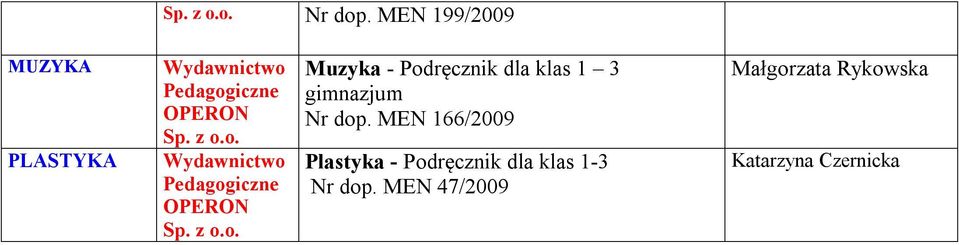 Podręcznik dla klas 1 3 gimnazjum  MEN 166/2009