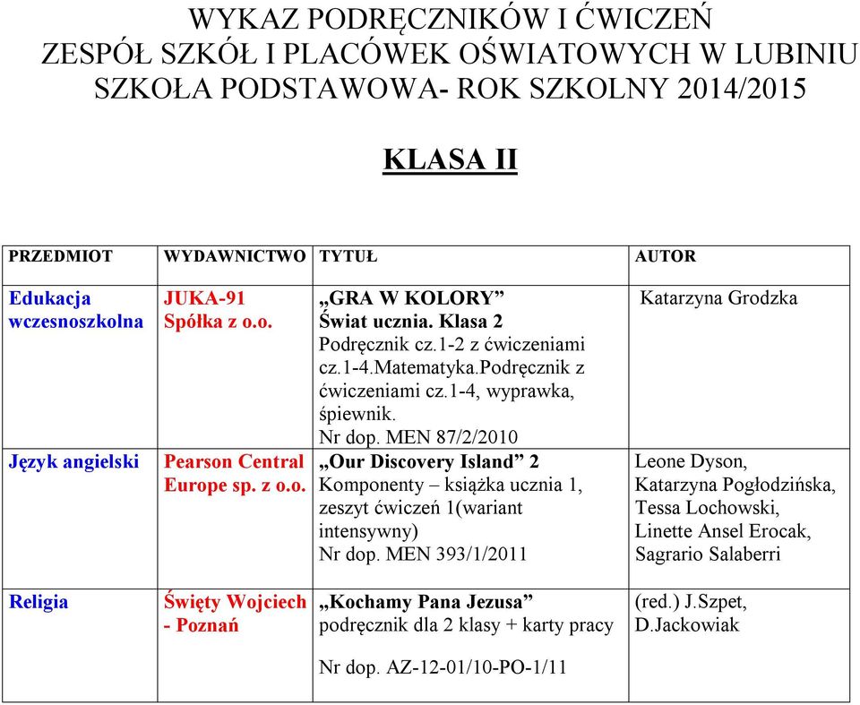 MEN 87/2/2010 Our Discovery Island 2 Komponenty książka ucznia 1, zeszyt ćwiczeń 1(wariant intensywny) Nr dop.