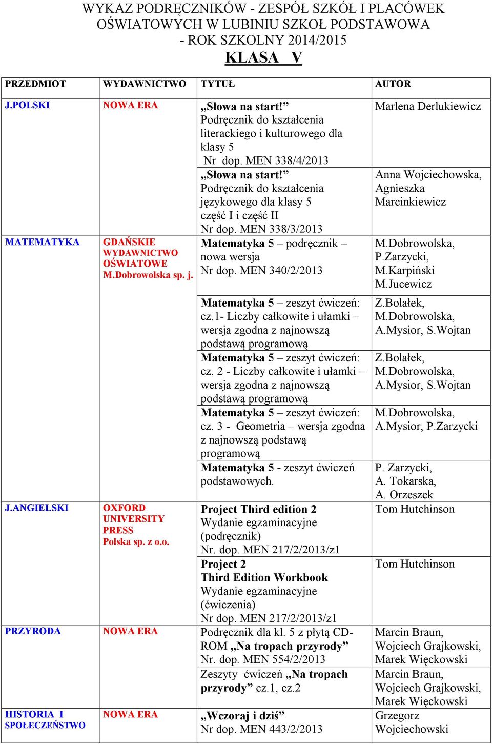 Podręcznik do kształcenia językowego dla klasy 5 część I i część II MATEMATYKA GDAŃSKIE WYDAWNICTWO OŚWIATOWE M.Dobrowolska sp. j. UNIVERSITY PRESS Polska Nr dop.