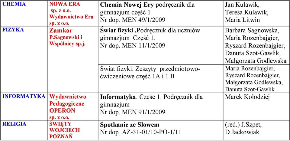 Podręcznik dla gimnazjum Nr dop. MEN 91/1/2009 Spotkanie ze Słowem Nr dop.