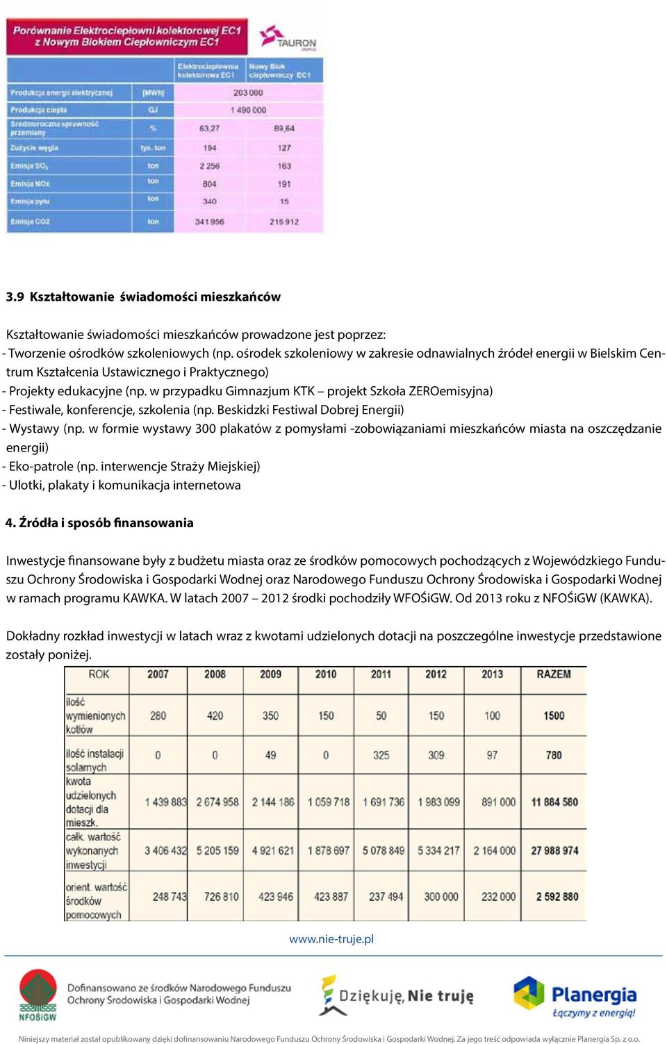 w przypadku Gimnazjum KTK projekt Szkoła ZEROemisyjna) - Festiwale, konferencje, szkolenia (np. Beskidzki Festiwal Dobrej Energii) - Wystawy (np.