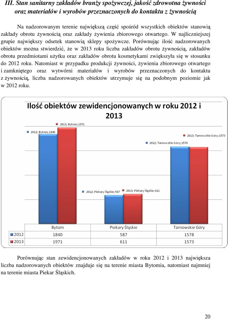 Porównując ilość nadzorowanych obiektów można stwierdzić, że w 2013 roku liczba zakładów obrotu żywnością, zakładów obrotu przedmiotami użytku oraz zakładów obrotu kosmetykami zwiększyła się w