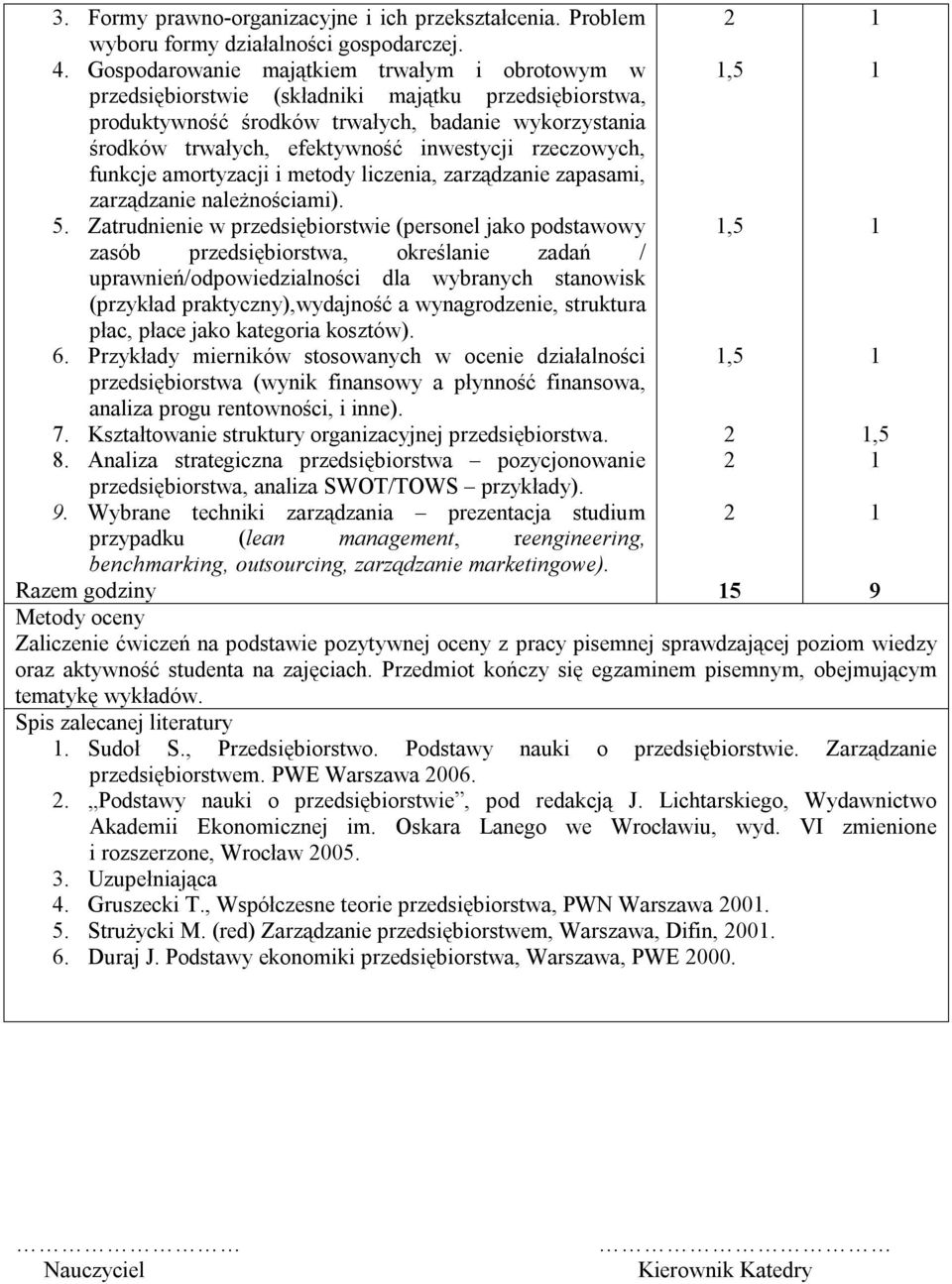 inwestycji rzeczowych, funkcje amortyzacji i metody liczenia, zarządzanie zapasami, zarządzanie należnościami). 5.