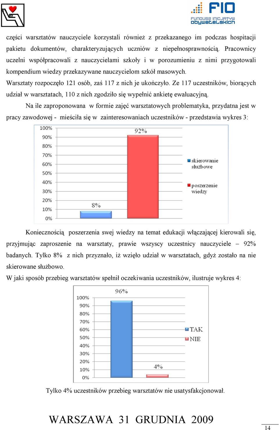 Warsztaty rozpoczęło 121 osób, zaś 117 z nich je ukończyło. Ze 117 uczestników, biorących udział w warsztatach, 110 z nich zgodziło się wypełnić ankietę ewaluacyjną.