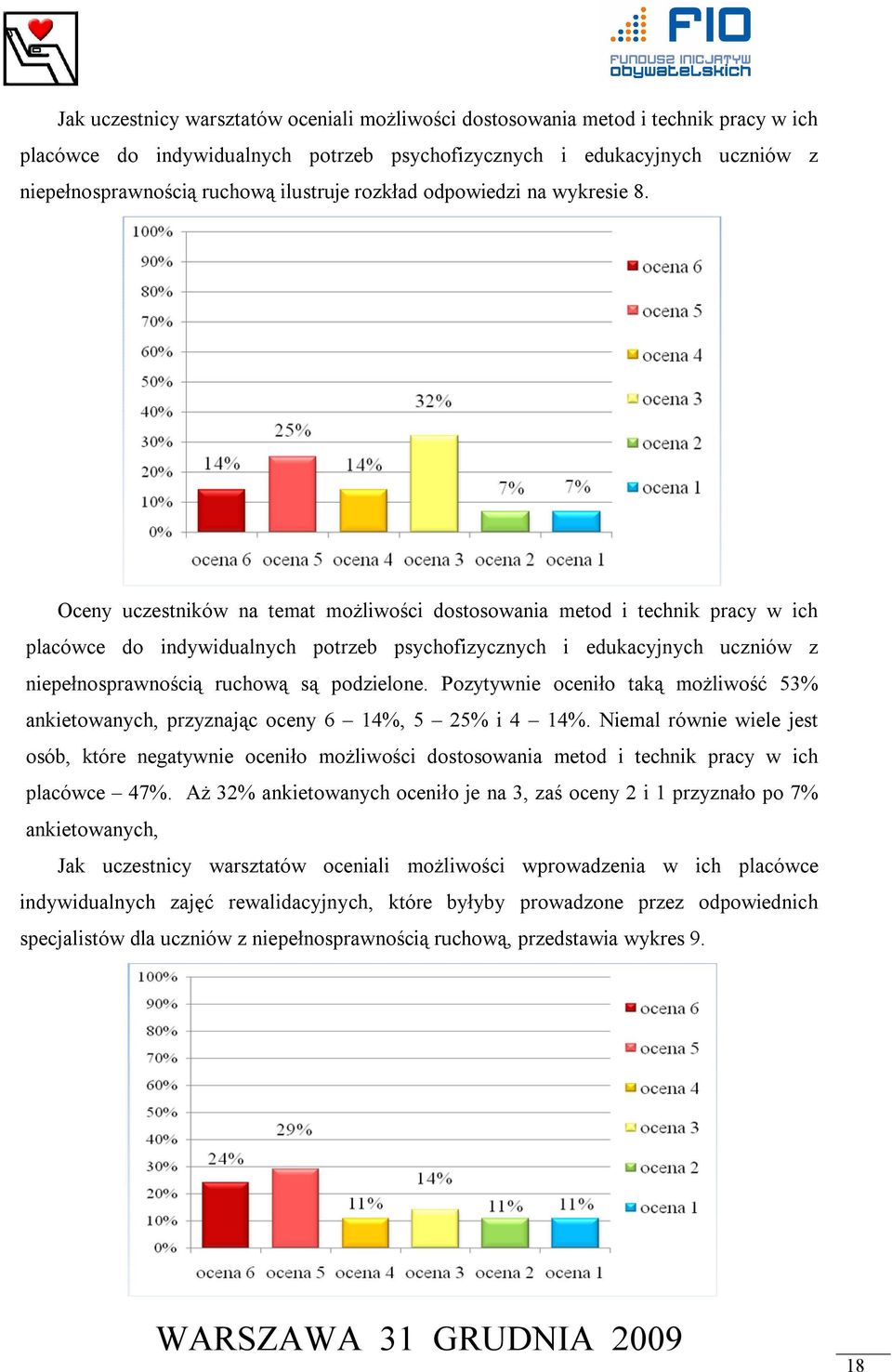 Oceny uczestników na temat możliwości dostosowania metod i technik pracy w ich placówce do indywidualnych potrzeb psychofizycznych i edukacyjnych uczniów z niepełnosprawnością ruchową są podzielone.