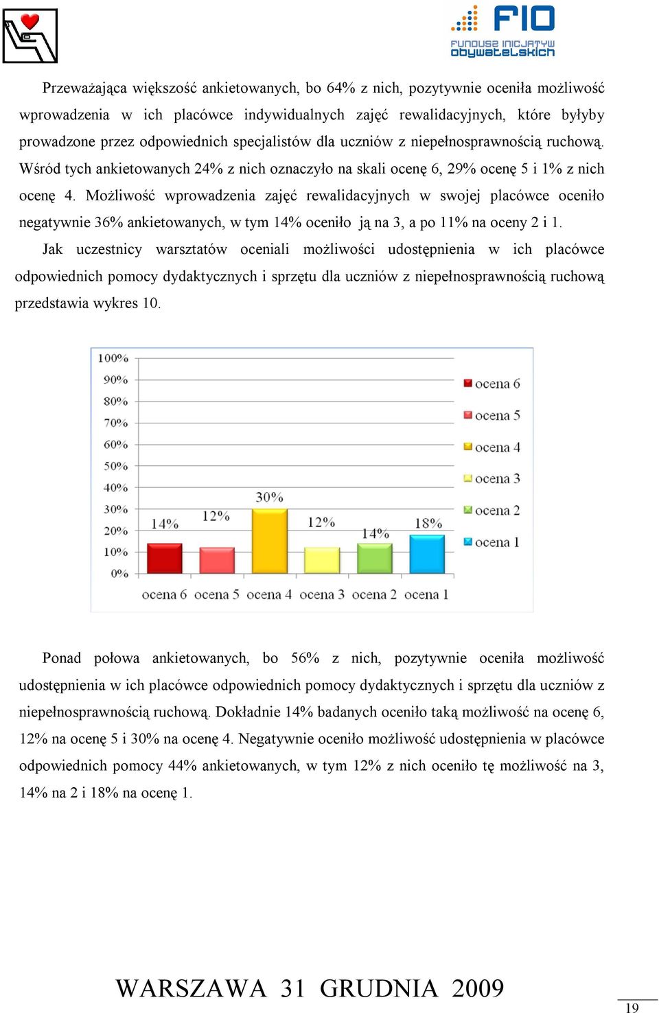 Możliwość wprowadzenia zajęć rewalidacyjnych w swojej placówce oceniło negatywnie 36% ankietowanych, w tym 14% oceniło ją na 3, a po 11% na oceny 2 i 1.