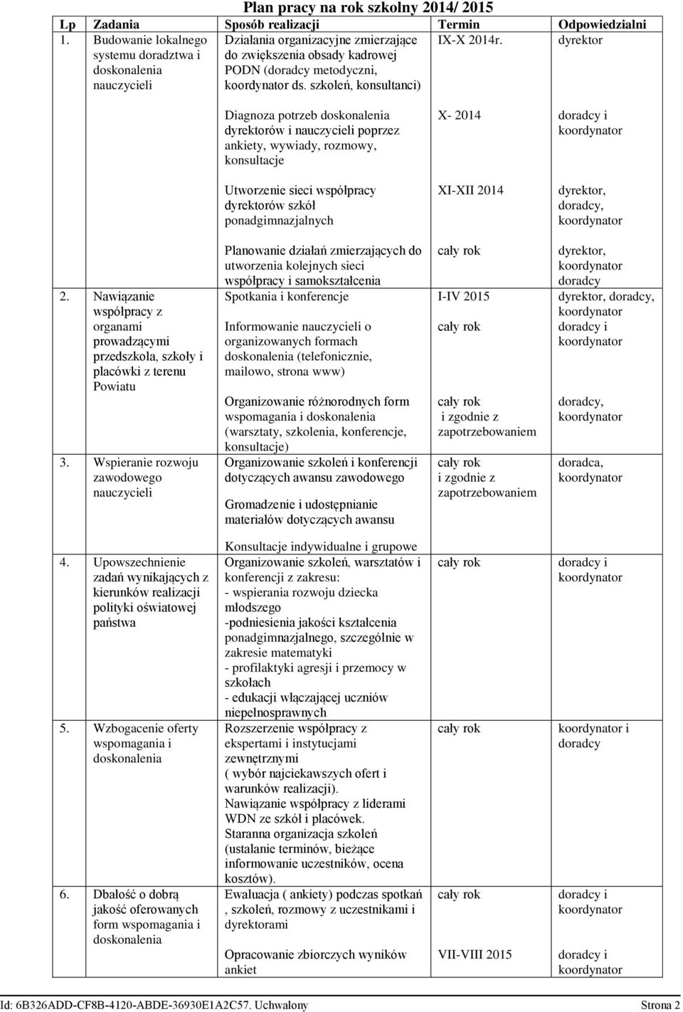 dyrektor Diagnoza potrzeb dyrektorów i nauczycieli poprzez ankiety, wywiady, rozmowy, konsultacje X- 2014 Utworzenie sieci współpracy dyrektorów szkół ponadgimnazjalnych XI-XII 2014 dyrektor,