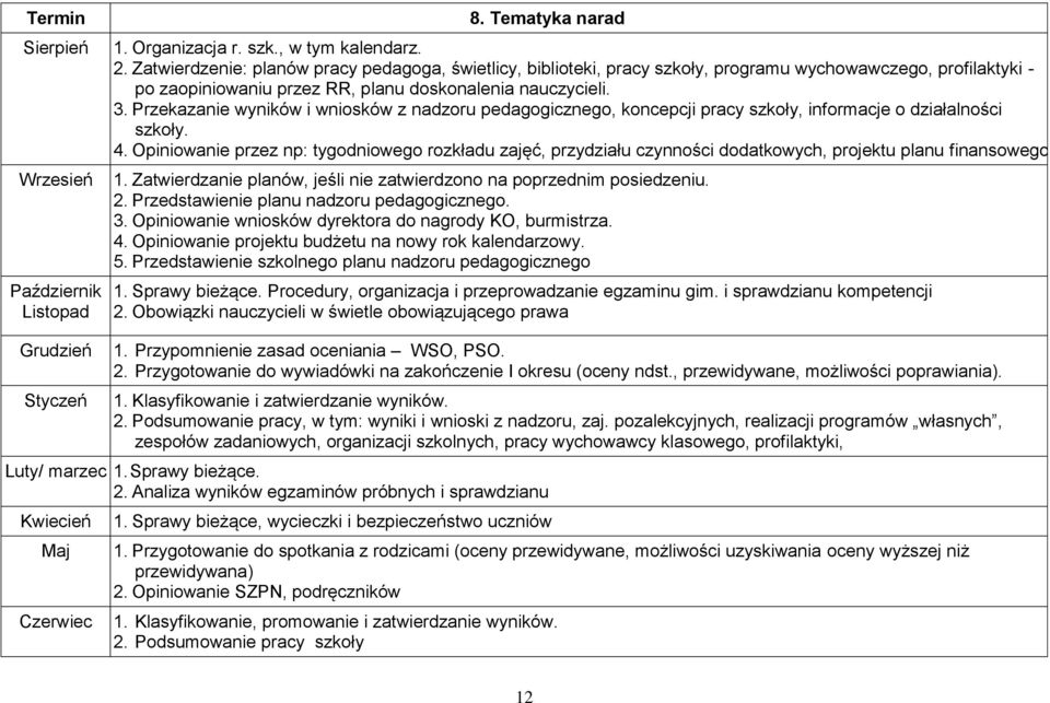 Przekazanie wyników i wniosków z nadzoru pedagogicznego, koncepcji pracy szkoły, informacje o działalności szkoły. 4.