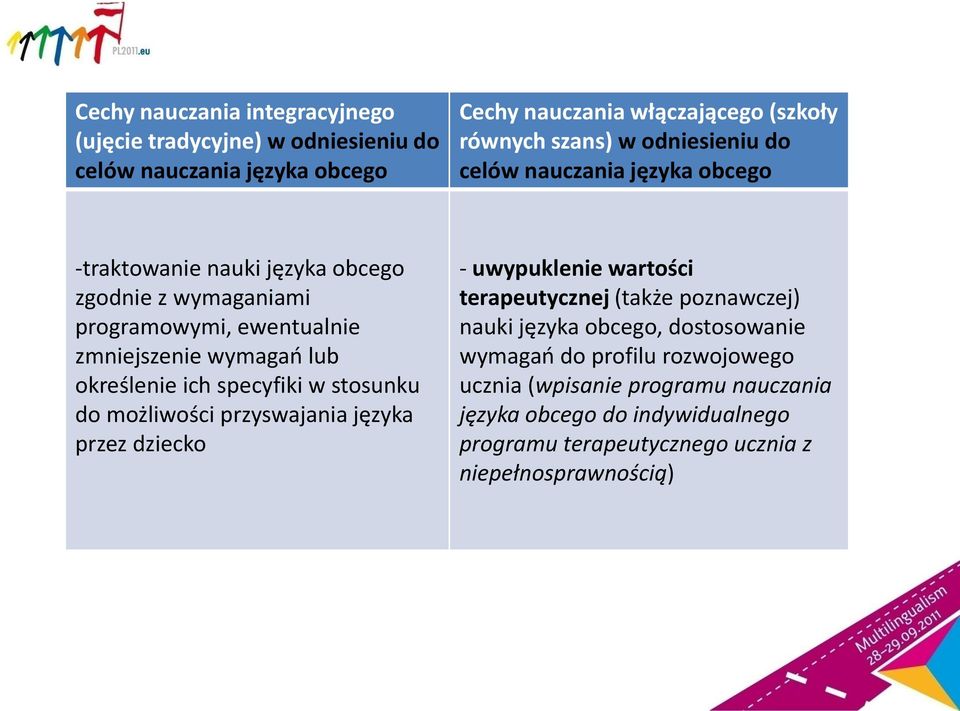 określenie ich specyfiki w stosunku do możliwości przyswajania języka przez dziecko - uwypuklenie wartości terapeutycznej (także poznawczej) nauki języka