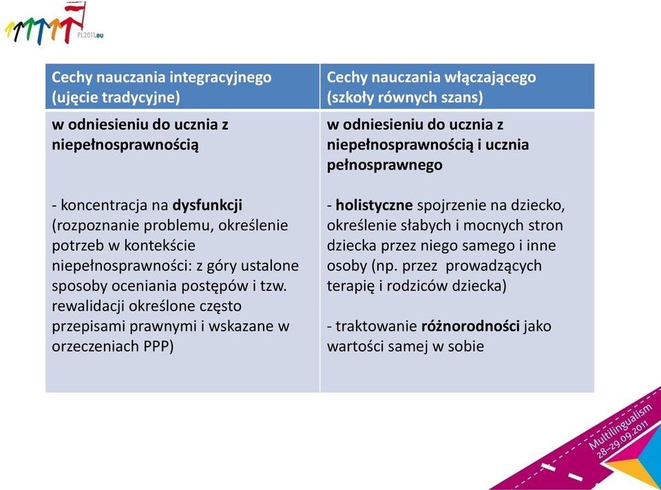 rewalidacji określone często przepisami prawnymi i wskazane w orzeczeniach PPP) Cechy nauczania włączającego (szkoły równych szans) w odniesieniu do ucznia z