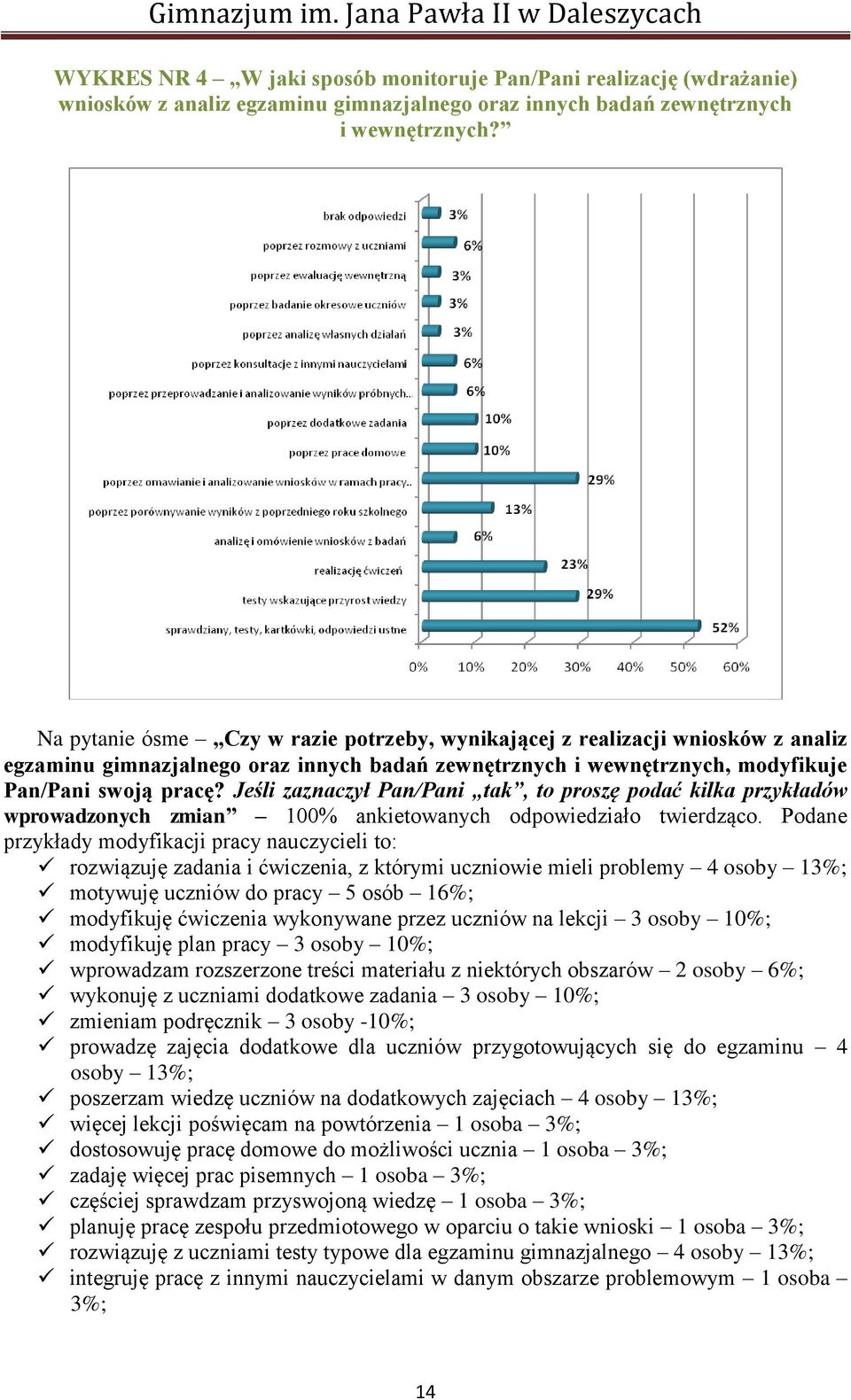 Jeśli zaznaczył Pan/Pani tak, to proszę podać kilka przykładów wprowadzonych zmian 100% ankietowanych odpowiedziało twierdząco.