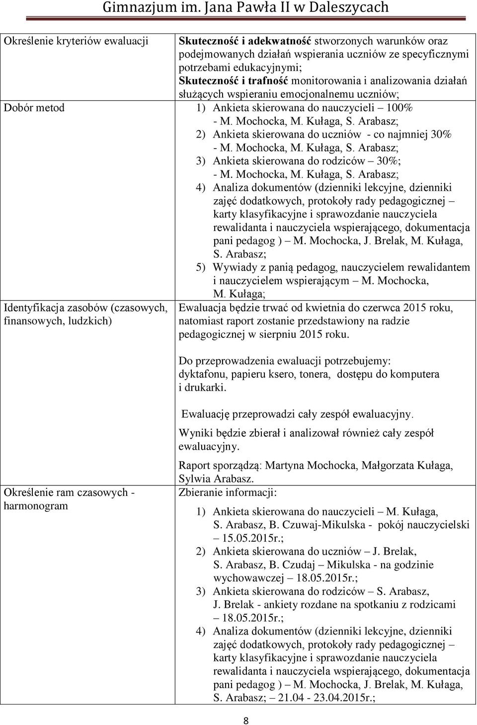 Arabasz; 2) Ankieta skierowana do uczniów - co najmniej 30% - M. Mochocka, M. Kułaga, S.