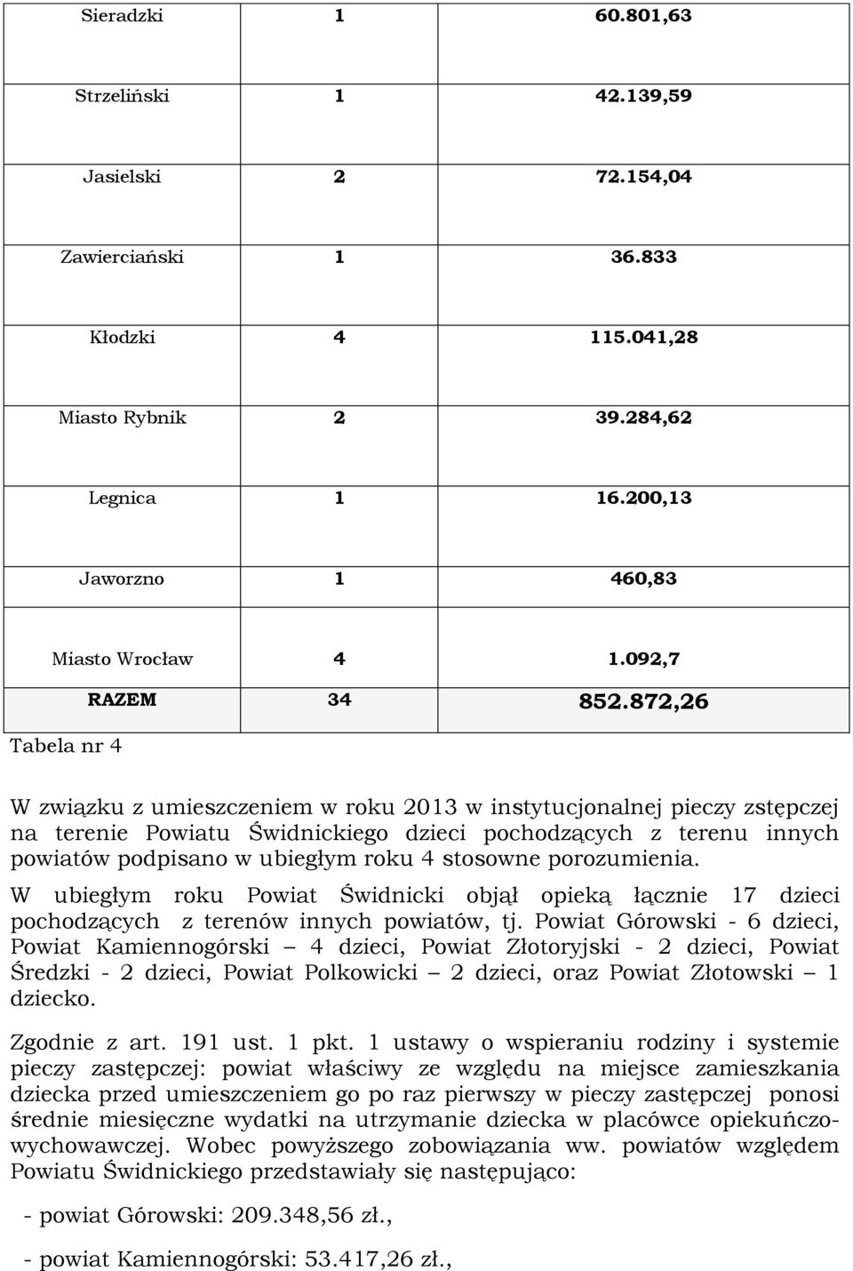 872,26 W związku z umieszczeniem w roku 2013 w instytucjonalnej pieczy zstępczej na terenie Powiatu Świdnickiego dzieci pochodzących z terenu innych powiatów podpisano w ubiegłym roku 4 stosowne