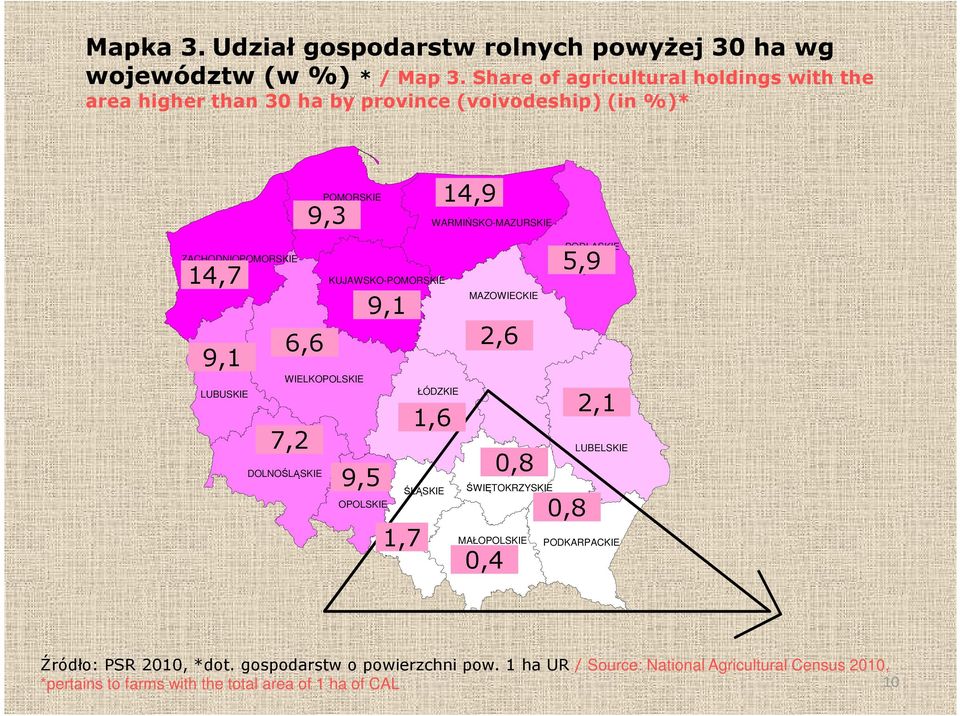 9,3 9,1 4,6 6,6 4,5 WIELKOPOLSKIE LUBUSKIE ŁÓDZKIE 7,2 4,1 DOLNOŚLĄSKIE KUJAWSKO-POMORSKIE 9,5 4,6 9,1 5,9 OPOLSKIE 1,7 1,6 1,2 ŚLĄSKIE 0,7 MAZOWIECKIE 2,6 1,8