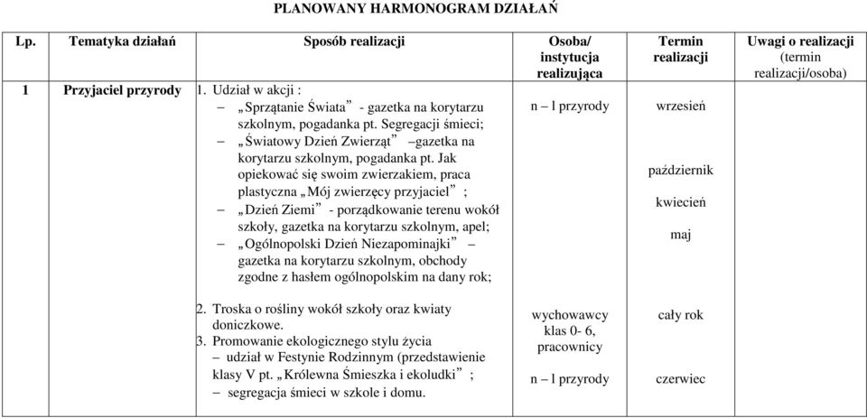 Jak opiekować się swoim zwierzakiem, praca plastyczna Mój zwierzęcy przyjaciel ; Dzień Ziemi - porządkowanie terenu wokół szkoły, gazetka na korytarzu szkolnym, apel; Ogólnopolski Dzień