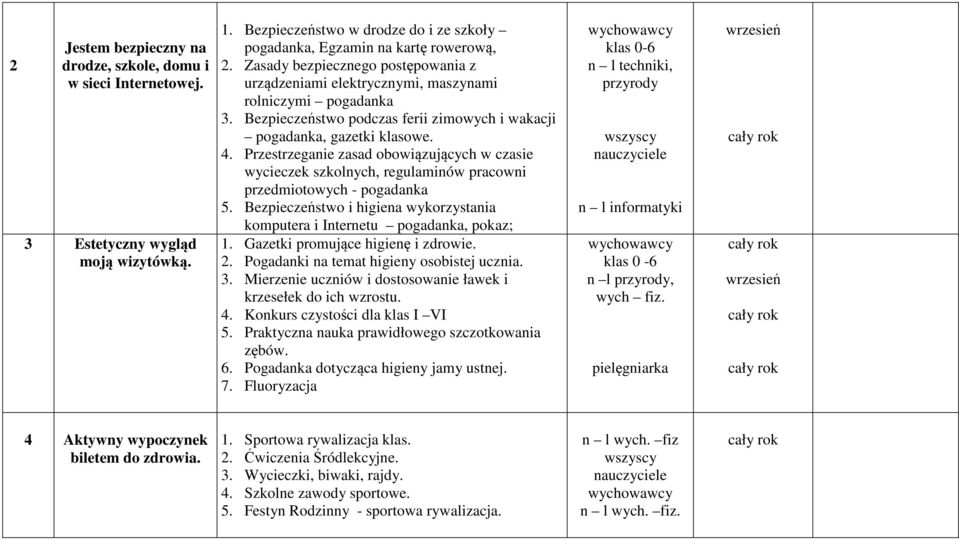 Przestrzeganie zasad obowiązujących w czasie wycieczek szkolnych, regulaminów pracowni przedmiotowych - pogadanka 5. Bezpieczeństwo i higiena wykorzystania komputera i Internetu pogadanka, pokaz; 1.