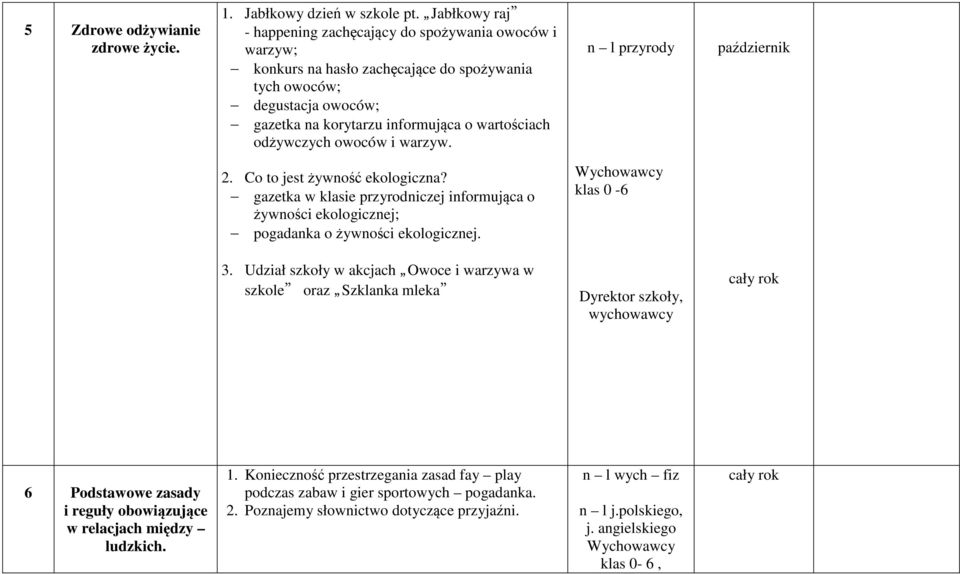 odżywczych owoców i warzyw. n l przyrody październik 2. Co to jest żywność ekologiczna? gazetka w klasie przyrodniczej informująca o żywności ekologicznej; pogadanka o żywności ekologicznej.