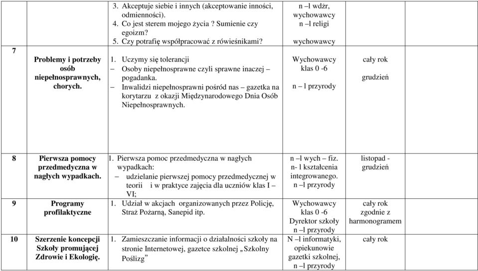 Inwalidzi niepełnosprawni pośród nas gazetka na korytarzu z okazji Międzynarodowego Dnia Osób Niepełnosprawnych.