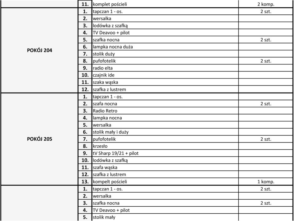 3. Radio Retro 4. lampka nocna 5. wersalka 6. stolik mały i duży 7. pufofotelik 2 szt. 8. krzesło 9. tv Sharp 19/21 + pilot 10.