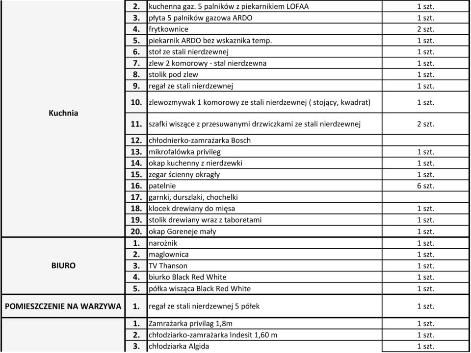 szafki wiszące z przesuwanymi drzwiczkami ze stali nierdzewnej 2 szt. 12. chłodnierko-zamrażarka Bosch 13. mikrofalówka privileg 1 szt. 14. okap kuchenny z nierdzewki 1 szt. 15.