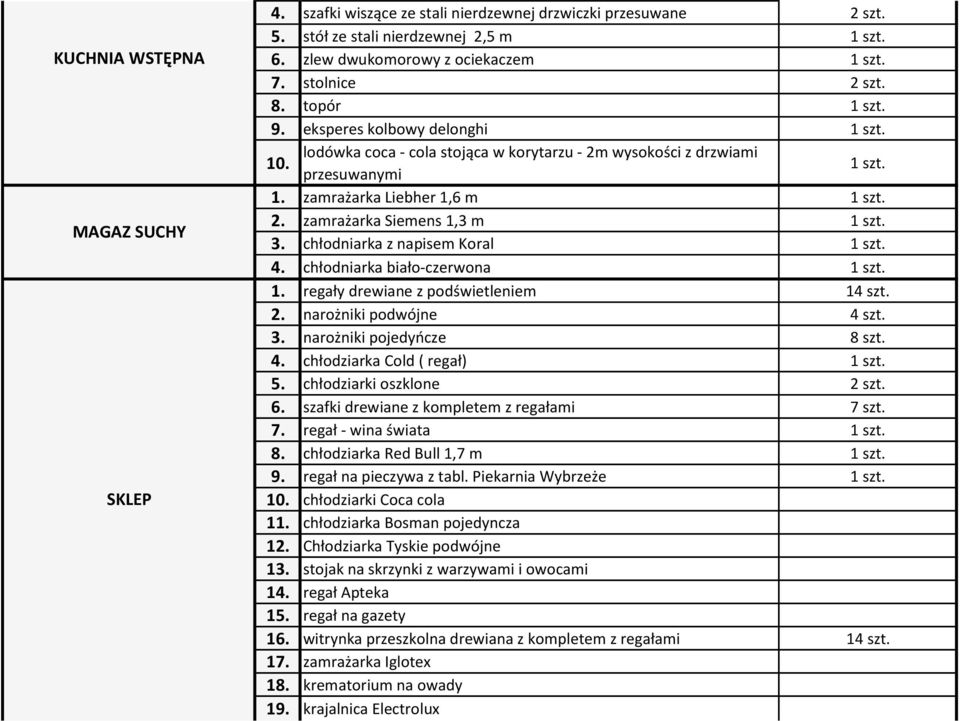 3. chłodniarka z napisem Koral 1 szt. 4. chłodniarka biało-czerwona 1 szt. 1. regały drewiane z podświetleniem 14 szt. 2. narożniki podwójne 4 szt. 3. narożniki pojedyńcze 8 szt. 4. chłodziarka Cold ( regał) 1 szt.