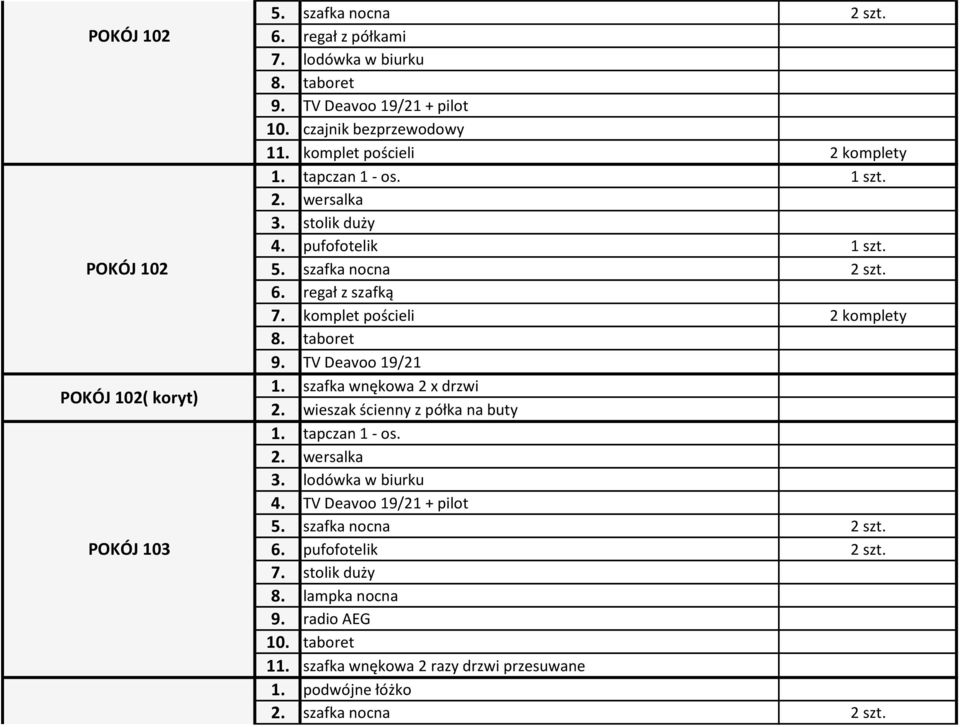 komplet pościeli 2 komplety 8. taboret 9. TV Deavoo 19/21 1. szafka wnękowa 2 x drzwi 2. wieszak ścienny z półka na buty 1. tapczan 1 - os. 3. lodówka w biurku 4.