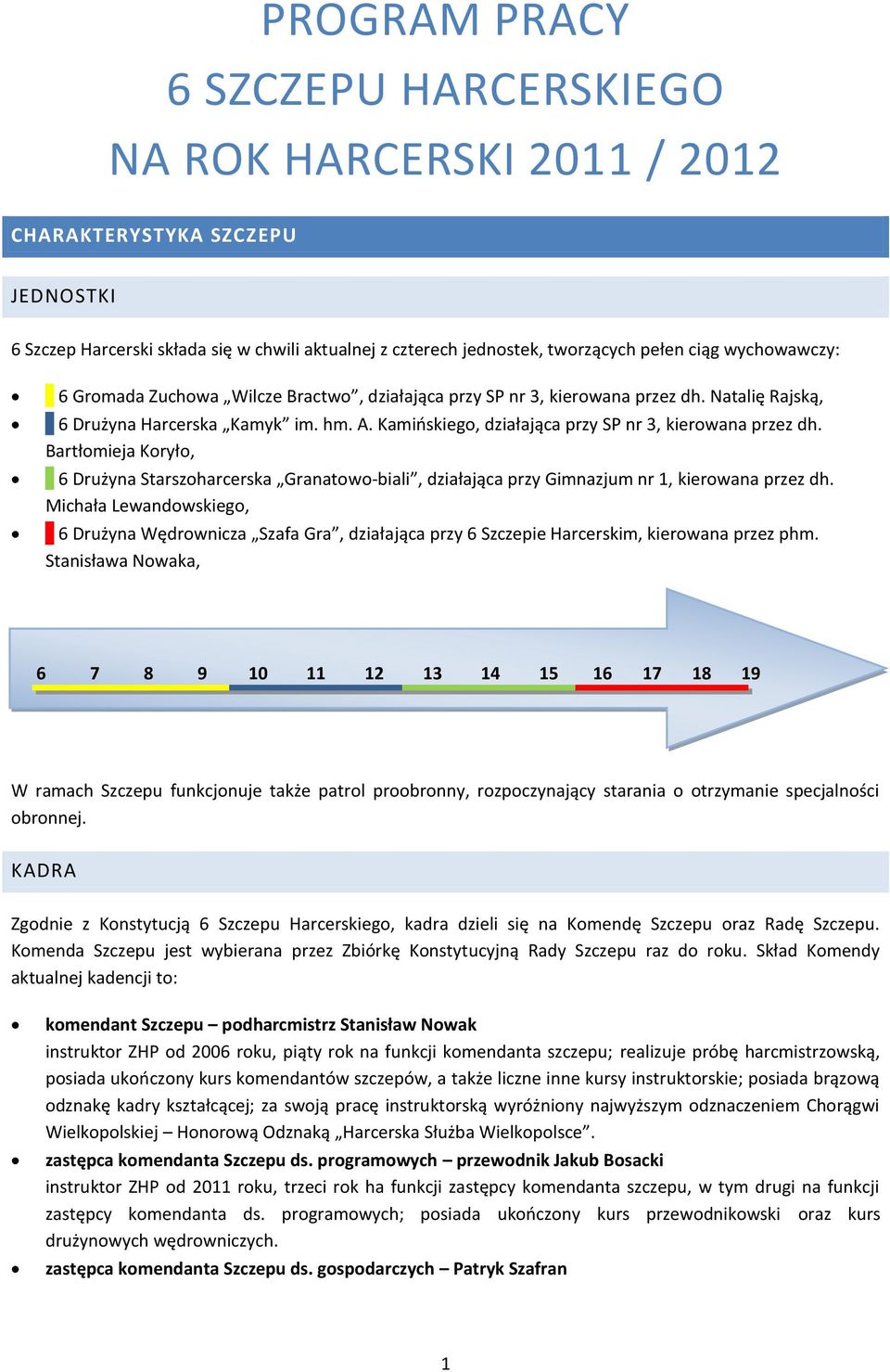 Kamioskiego, działająca przy SP nr 3, kierowana przez dh. Bartłomieja Koryło, 6 Drużyna Starszoharcerska Granatowo-biali, działająca przy Gimnazjum nr 1, kierowana przez dh.