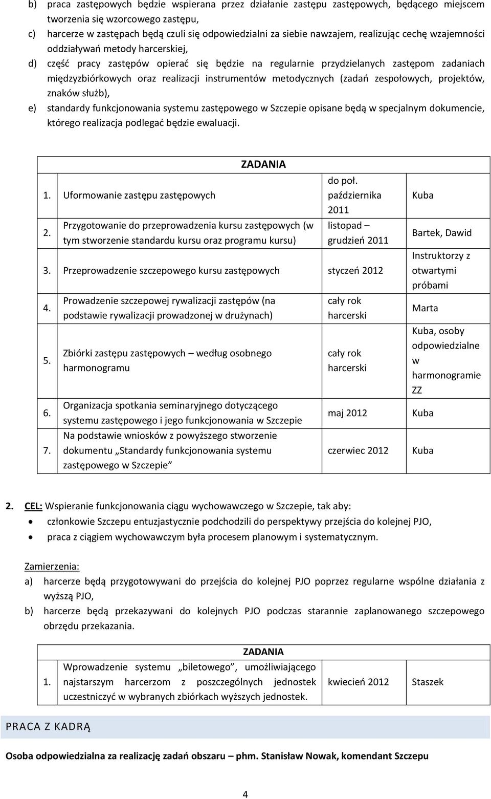 instrumentów metodycznych (zadao zespołowych, projektów, znaków służb), e) standardy funkcjonowania systemu zastępowego w Szczepie opisane będą w specjalnym dokumencie, którego realizacja podlegad