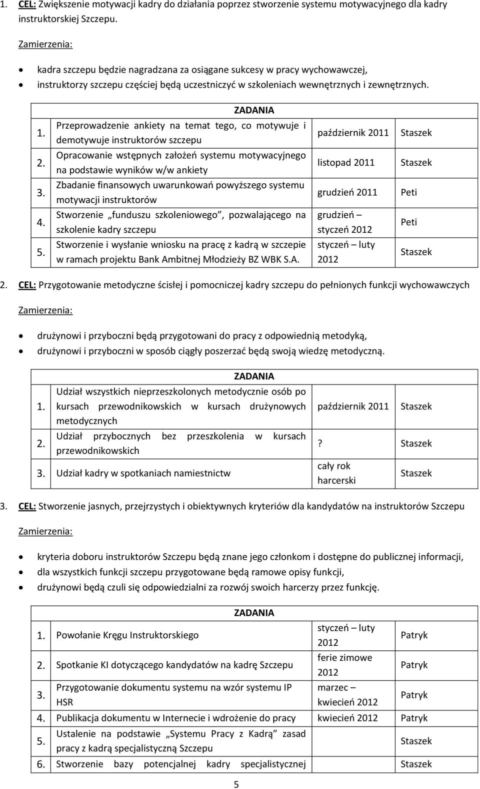 Przeprowadzenie ankiety na temat tego, co motywuje i demotywuje instruktorów szczepu październik 2011 Opracowanie wstępnych założeo systemu motywacyjnego na podstawie wyników w/w ankiety listopad