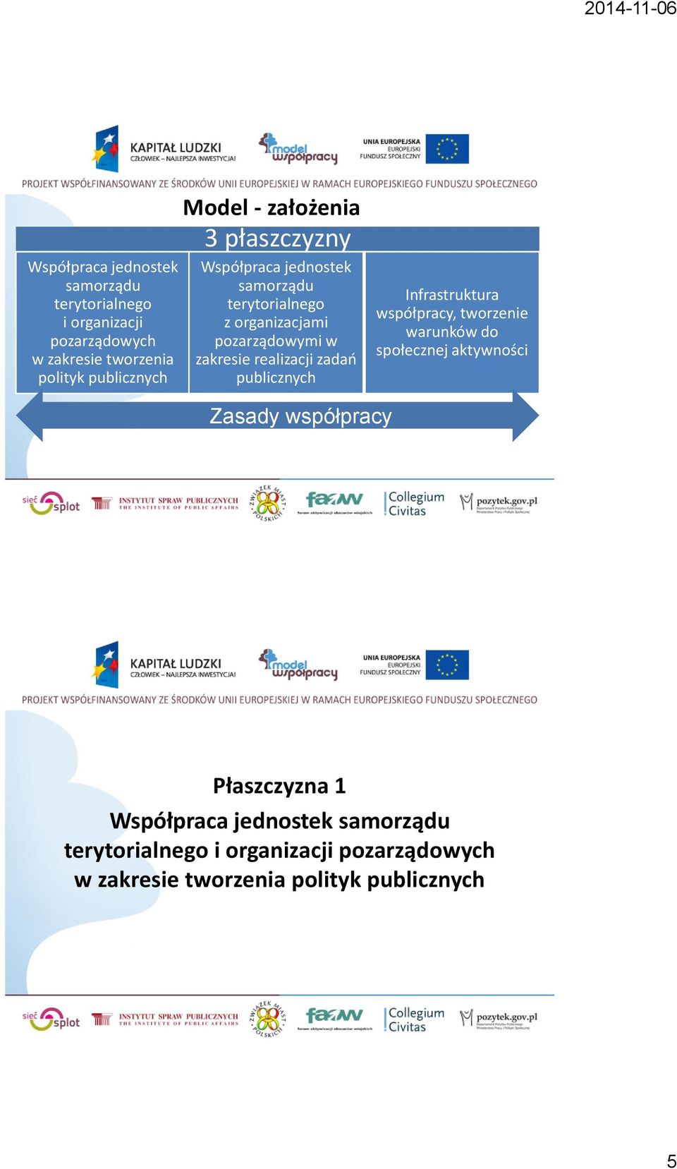 realizacji zadań Infrastruktura, tworzenie warunków do społecznej