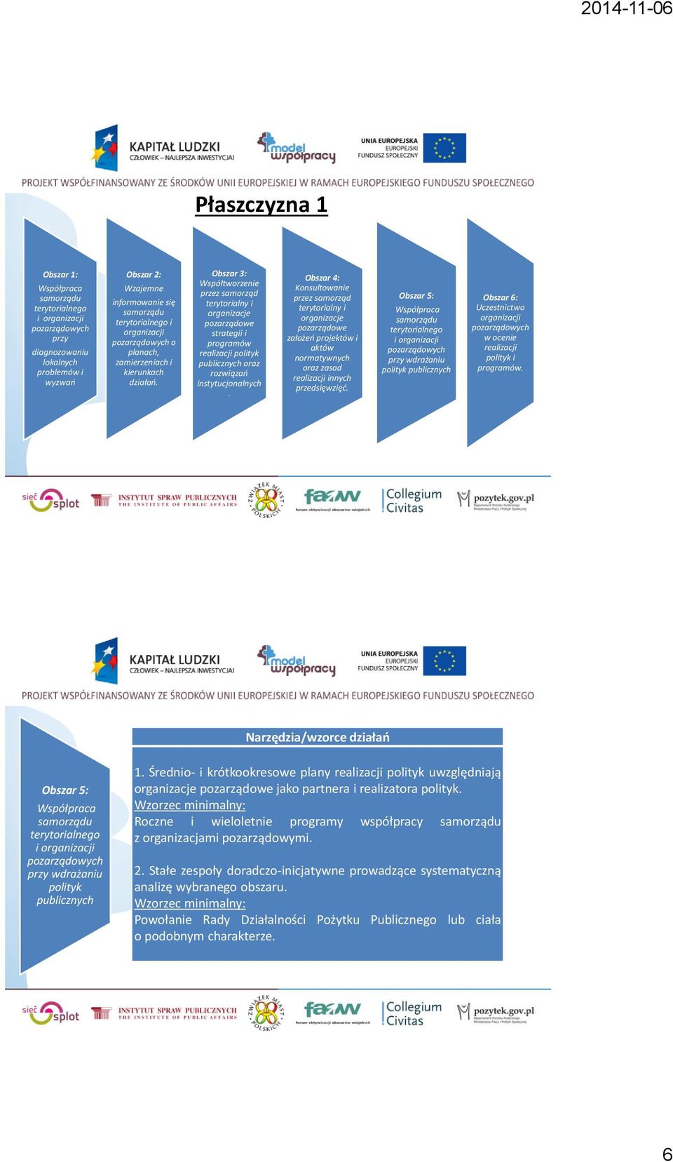 Obszar 4: Konsultowanie przez samorząd terytorialny i organizacje pozarządowe założeń projektów i aktów normatywnych oraz zasad realizacji innych przedsięwzięć.