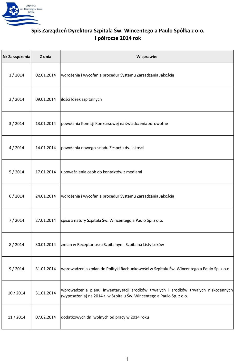 01.2014 wdrożenia i wycofania procedur Systemu Zarządzania Jakością 7 / 2014 27.01.2014 spisu z natury Szpitala Św. Wincentego a Paulo Sp. z o.o. 8 / 2014 30.01.2014 zmian w Receptariuszu Szpitalnym.